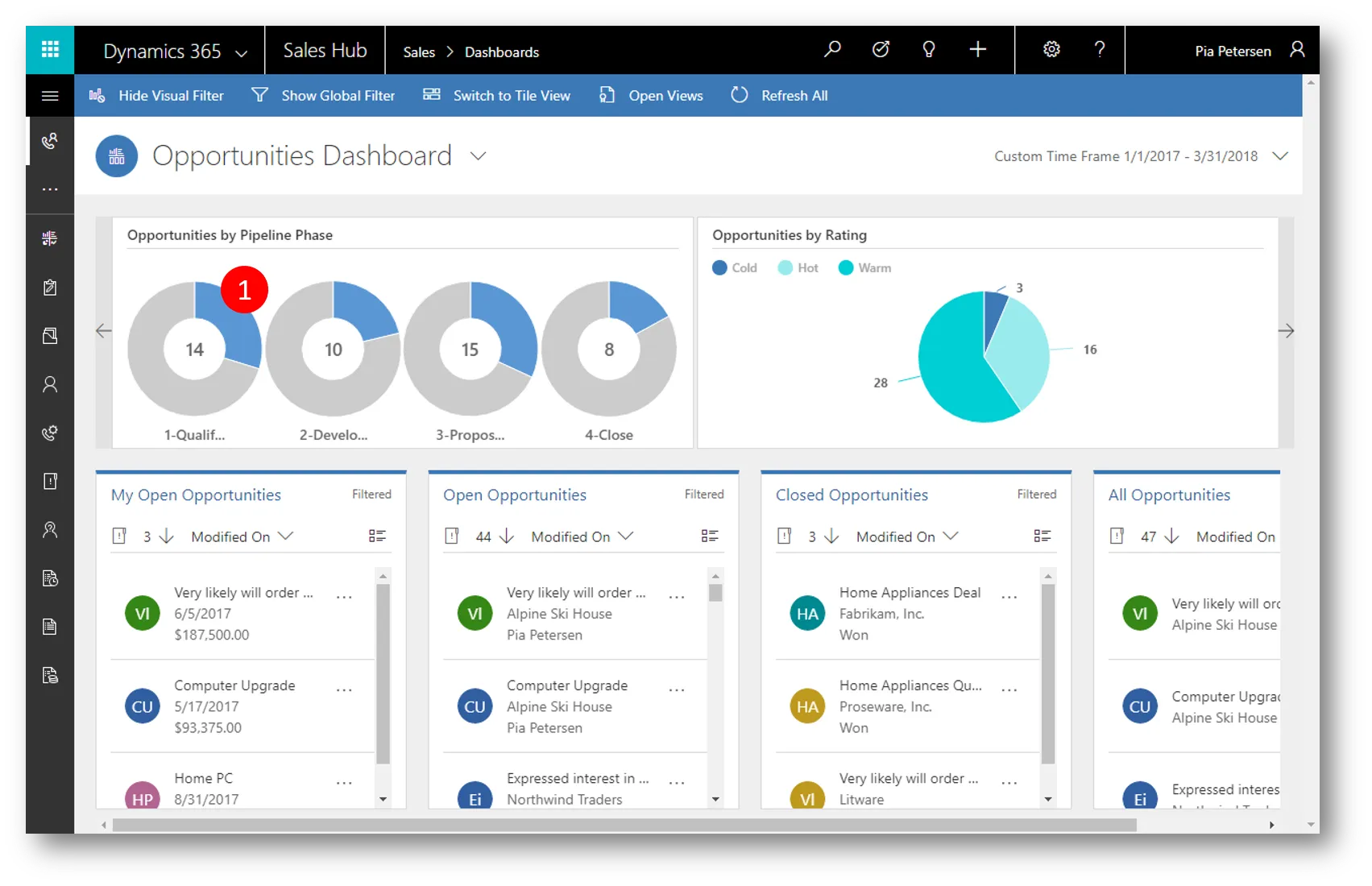 Dynamics 365 KPI dashboard