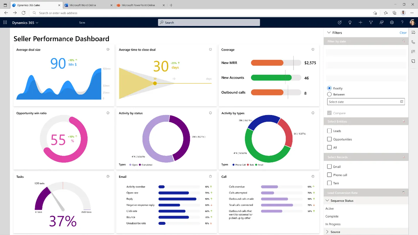 Dynamics 365 Sales dashboard
