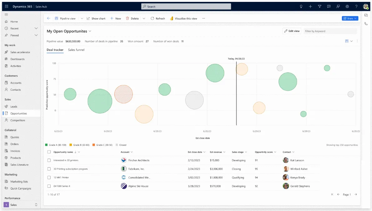 AI-driven lead scoring