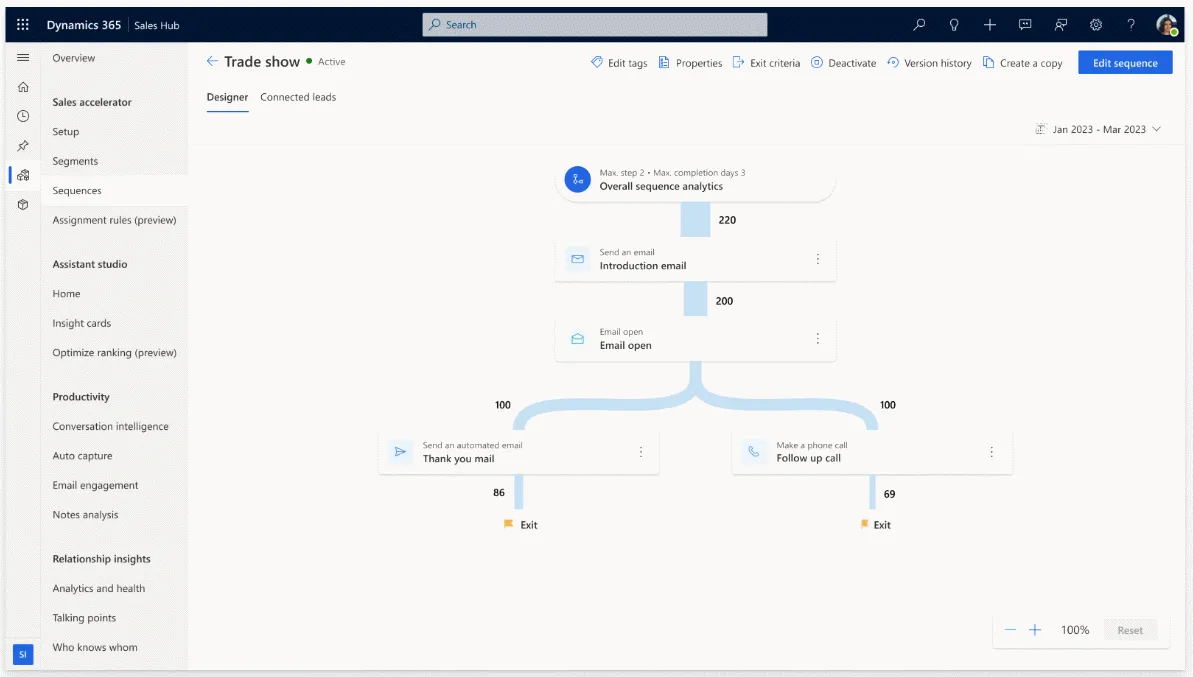 Sales sequences and forecasting